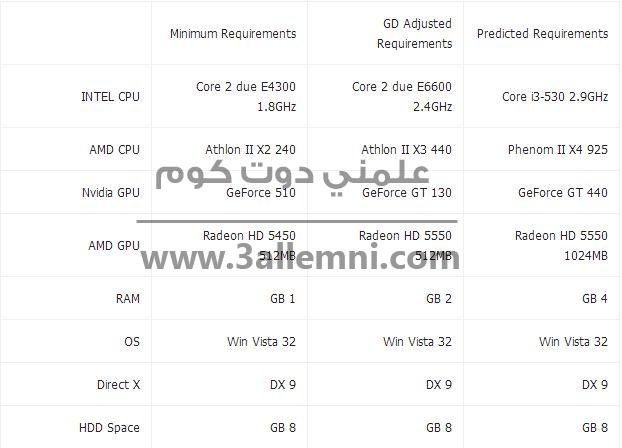 2014-08-01 14_14_32-مواصفات و متطلبات تشغيل لعبه PES 2015