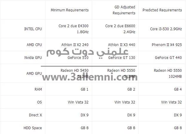 2014-08-01 14_14_32-مواصفات و متطلبات تشغيل لعبه PES 2015