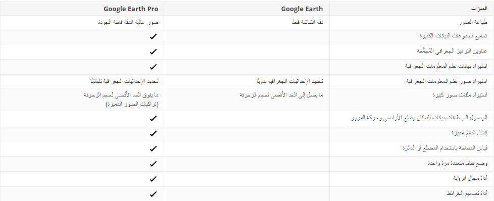 مميزات_google_earth_pro
