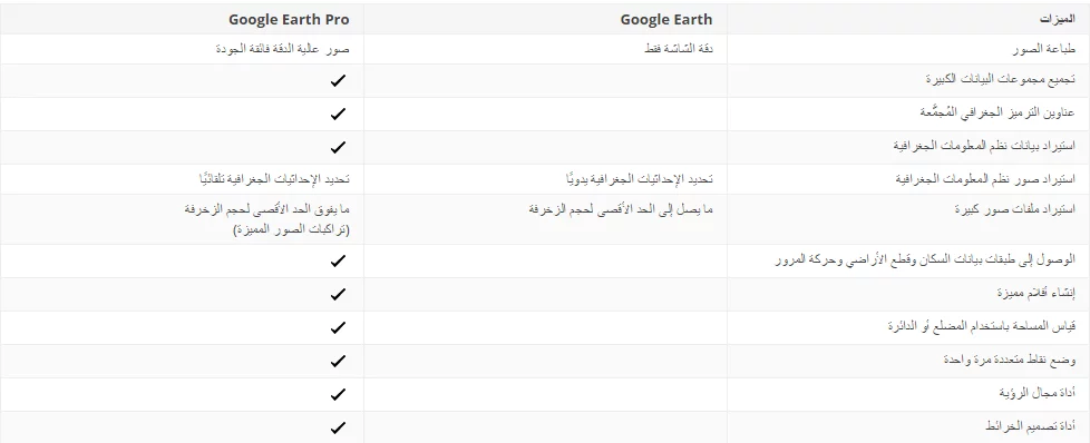 مميزات_google_earth_pro