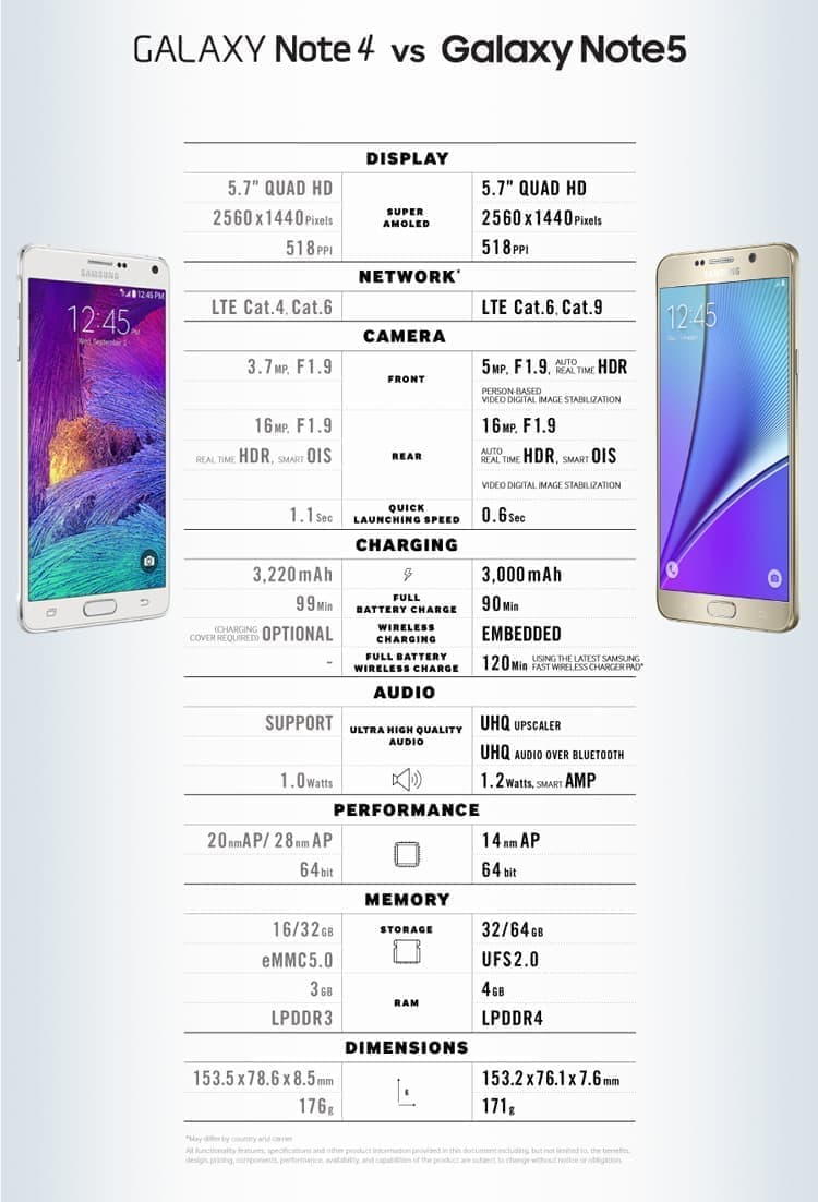 مقارنة بين Galaxy Note 5 و Galaxy Note 4 2 مقارنة بين Galaxy Note 5 و Galaxy Note 4