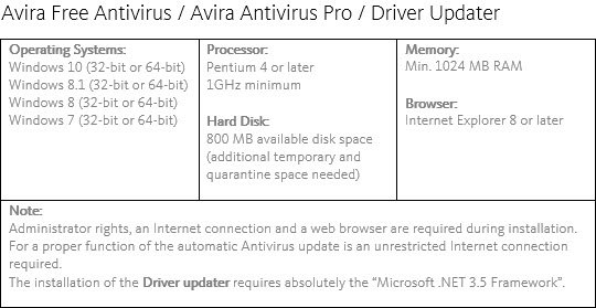 تحميل Avira Antivirus 2020 مكافح الفيروسات 2 تحميل Avira Antivirus 2020 مكافح الفيروسات 2