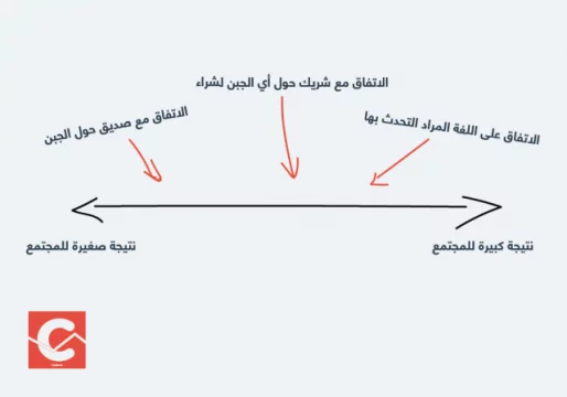 شرح محفظة بلوك تشين blockchain بالتفصيل 2018 3