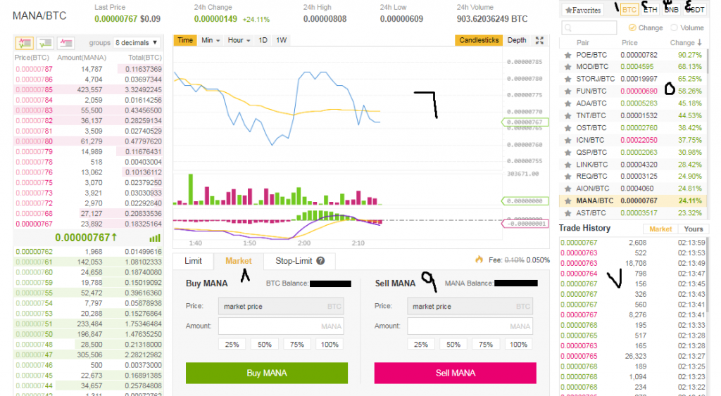 كل ما تريد معرفة عن Binance 5