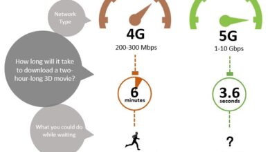 كل شئ تحتاج أن تعرفه عن الجيل الرابع 4G و الخامس 5G 40 كل شئ تحتاج أن تعرفه عن الجيل الرابع 4G و الخامس 5G 40