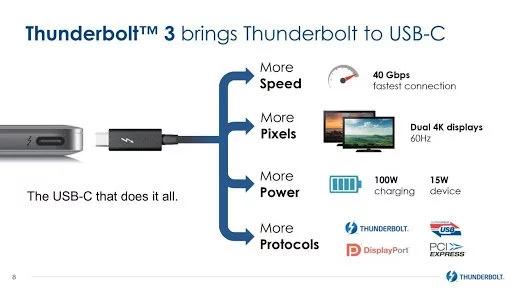 منفذ USB Type-C شكله ومميزاته والأجهزة المتوافر بها 6