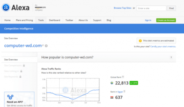 معرفة عدد الزوار لموقع ما على شبكة الإنترنت 1 معرفة عدد الزوار لموقع ما على شبكة الإنترنت