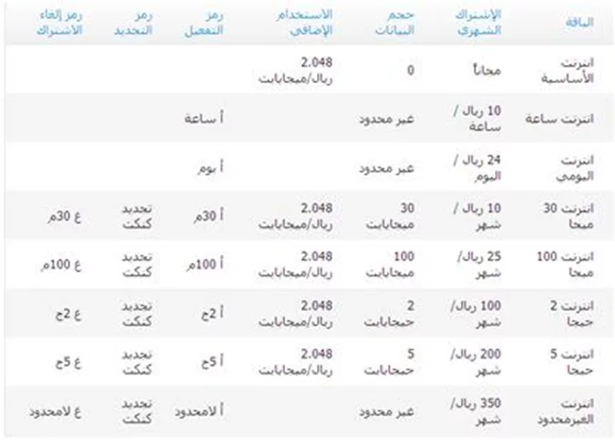 باقات وأكواد شركة موبايلي للاتصالات السعودية 2019