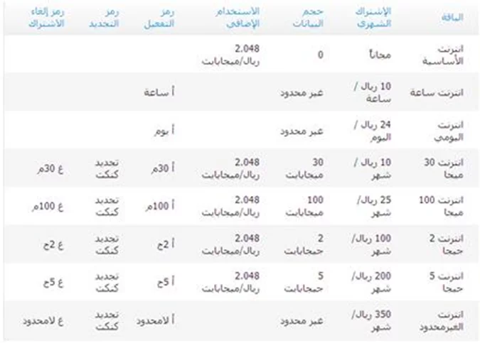 موبايلي إنترنت باقات باقات موبايلي