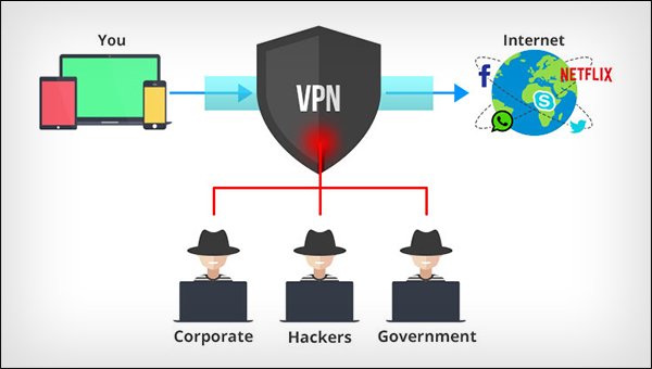 الفرق بين البروكسي و VPN
