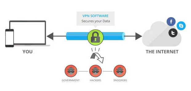 الفرق بين البروكسي و VPN