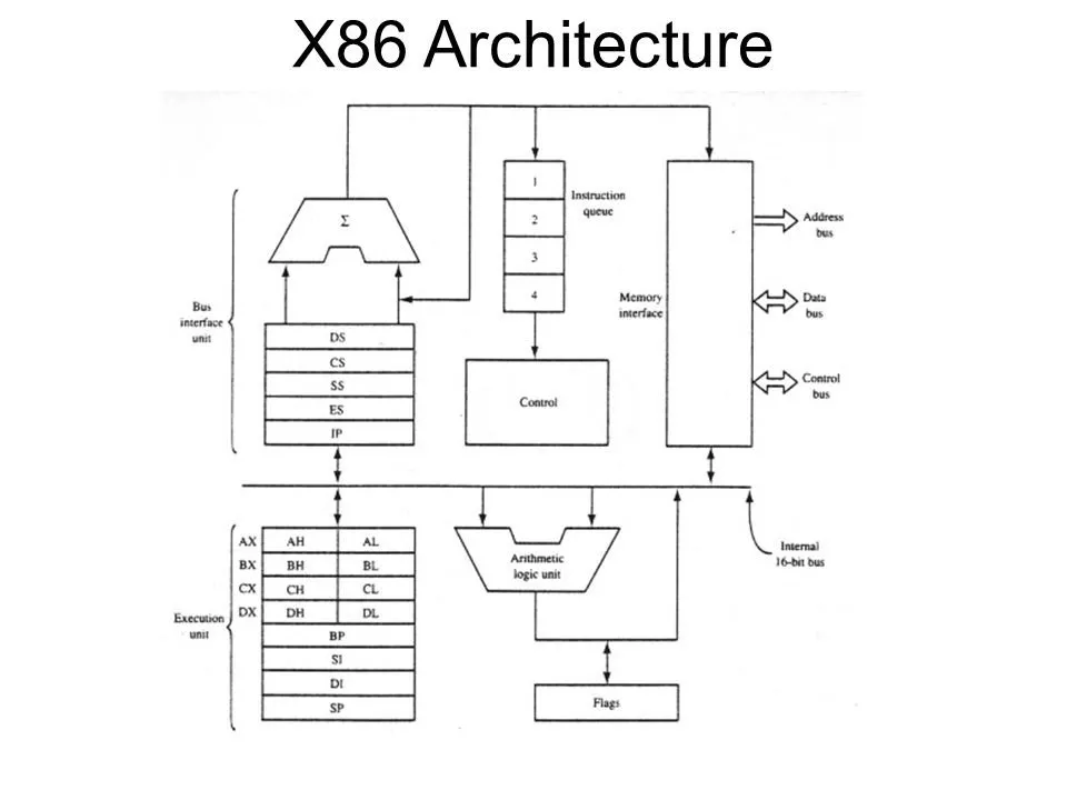 شرح الفرق بين معالجات ARM و معالجات x86 3