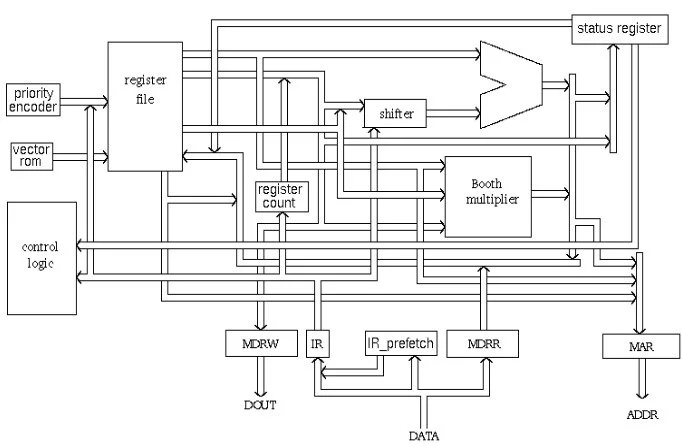 شرح الفرق بين معالجات ARM و معالجات x86 2