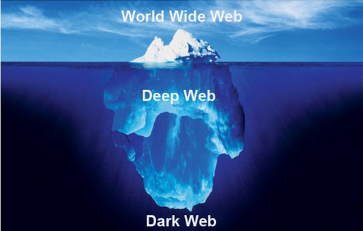 تصفح الويب المظلم Dark Web