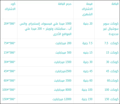أفضل باقات إنترنت داخل مصر للشبكات فودافون واتصالات واورنج 5