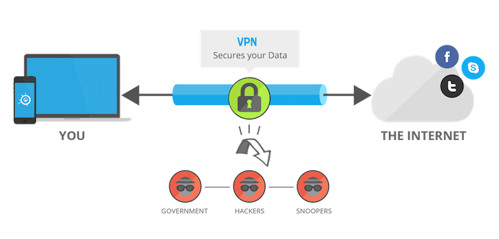 تطبيقات VPN لهواتف الأندرويد