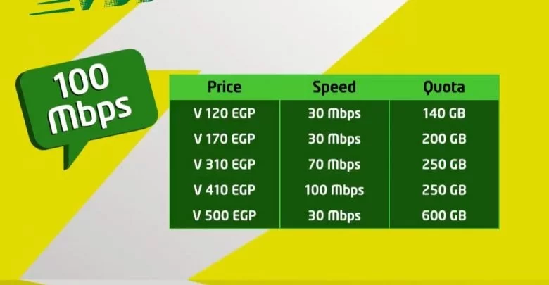 كل ما تريد معرفتة عن باقات ال VDSL الجديدة من اتصالات