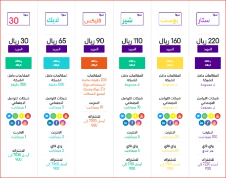 تعرف على احدث باقات سوا 2020 3