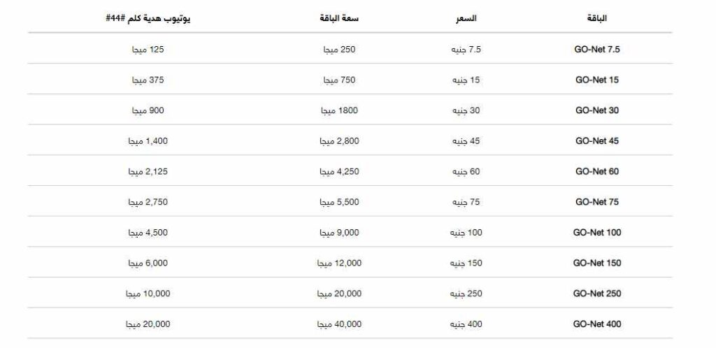 جميع انظمة و باقات و اكواد اورنج 2021