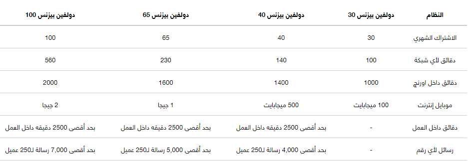 جميع انظمة و باقات و اكواد اورنج 2021