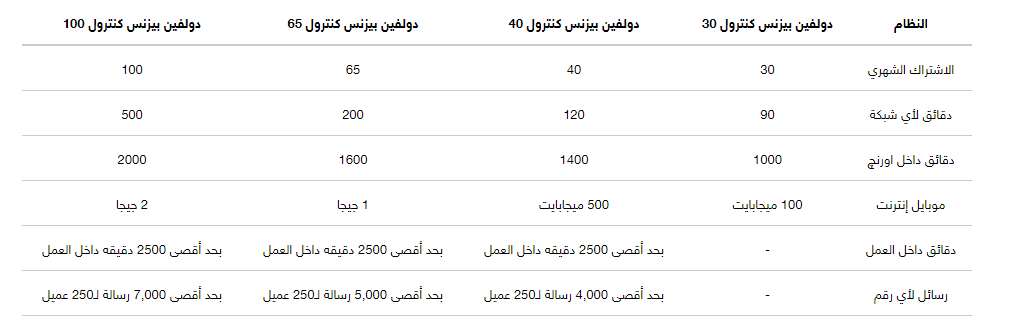 جميع انظمة و باقات و اكواد اورنج 2021