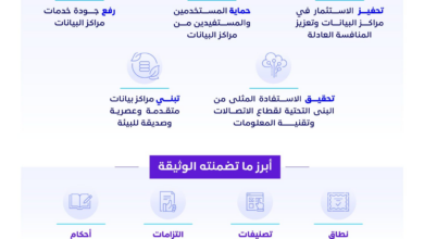 استثمار موبايلي في مراكز البيانات والبنية التحتية 15 استثمار موبايلي في مراكز البيانات والبنية التحتية 10
